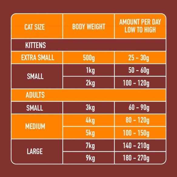 Nutriment Raw Cat Food - Chicken