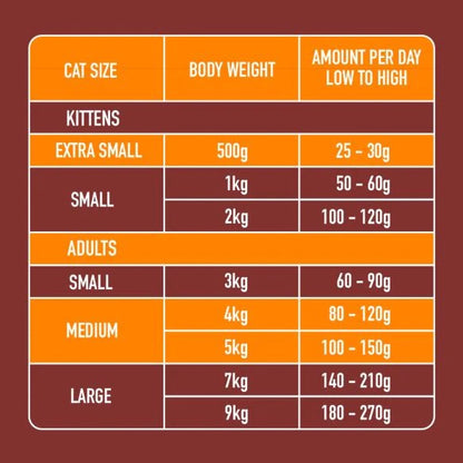 Nutriment Raw Cat Food - Chicken