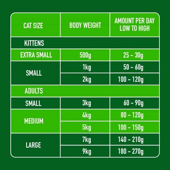 Nutriment Raw Cat Food - Lamb