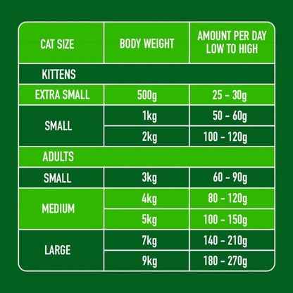 Nutriment Raw Cat Food - Lamb